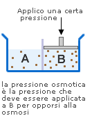 pressione-osmotica.png